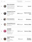 Прикрепленное изображение: 50 форбс.jpg