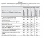 Прикрепленное изображение: Причины богатства в России.jpg