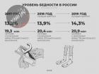 Прикрепленное изображение: Дорожная карта по обнищанию россиян.jpg