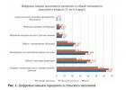 Прикрепленное изображение: Цифровые навыки 2022.jpg